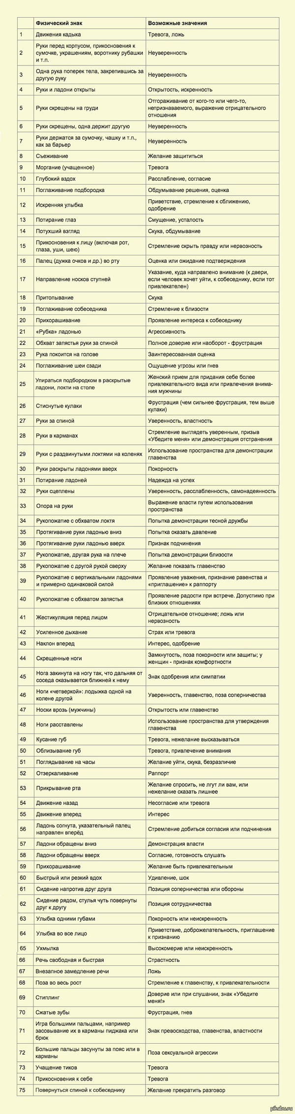 Секреты языка тела