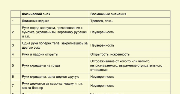 Что значит возможно может быть. Что значит возможно может быть. Что значит возможно может быть. Макс эггерт таблица жестов. Что значит возможно может быть.