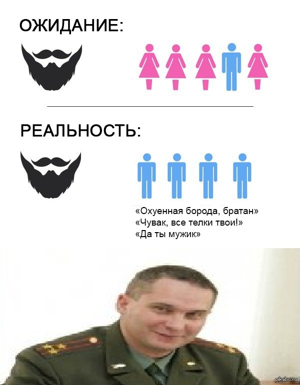 Борода Ожидание И Реальность
