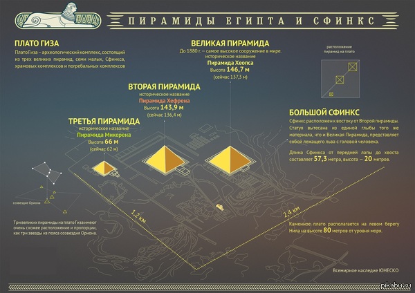 Пирамиды Египта и Сфинкс