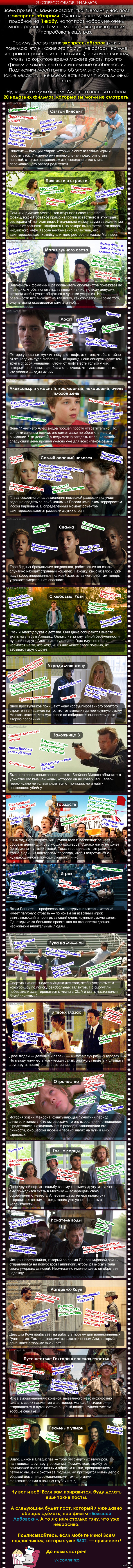 Экспресс-обзор недавних фильмов