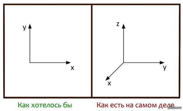 Жизненно - Картинки, Жизненно, График