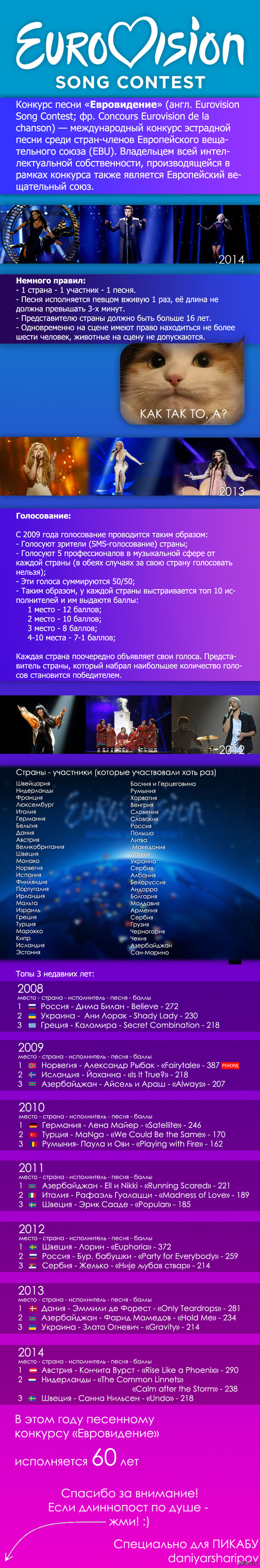 ����������� - ������� ����������.