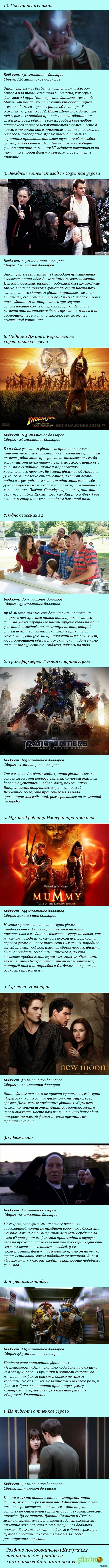 Откровенно провальные фильмы с ошеломляющими сборами по миру