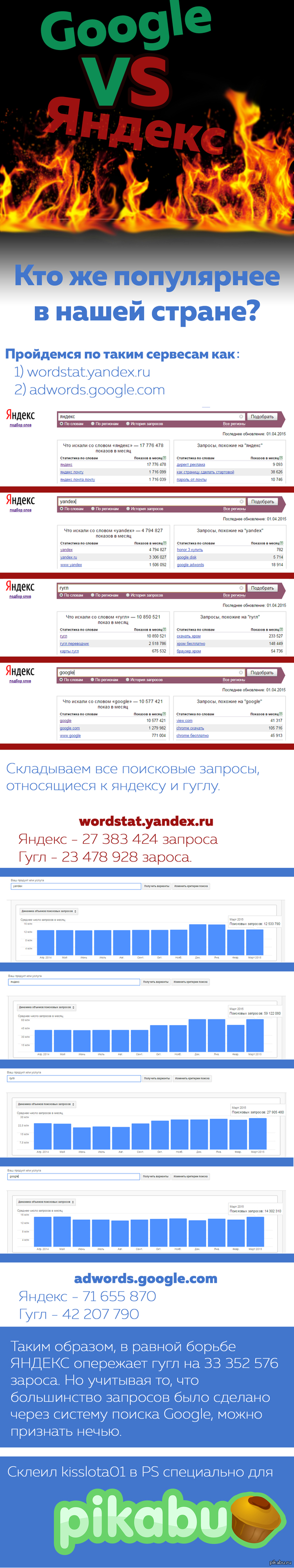 Google VS ������