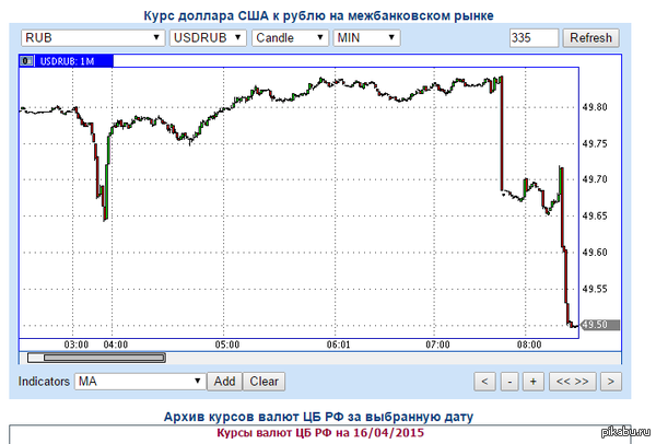 Прогресс братья!