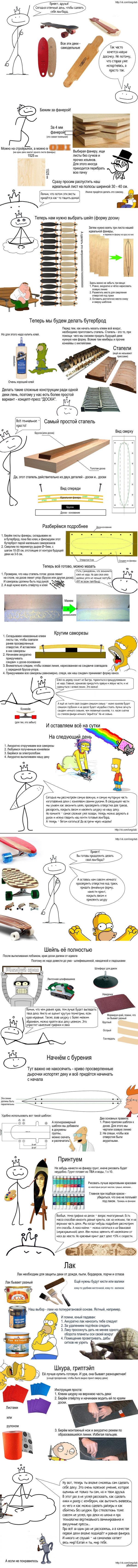 Как сделать лонгборд