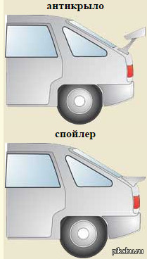 ���� ��������� ��������.