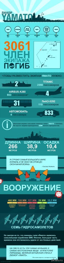 И снова немного про Ямато. из vk