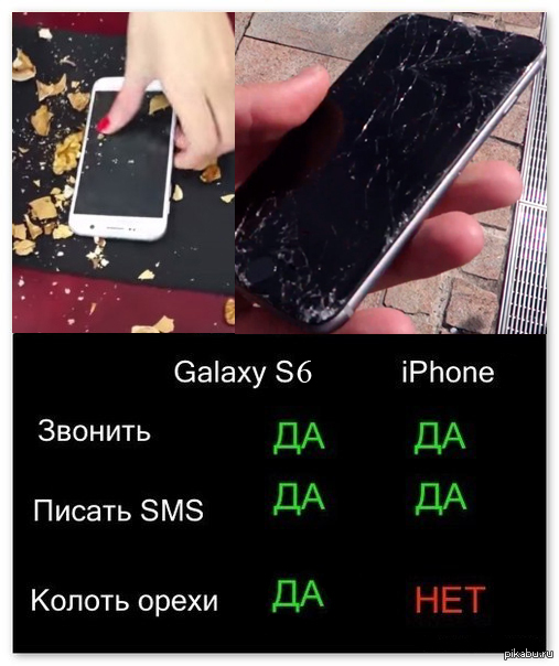 � ����� � ���������� ������� Galaxy S6