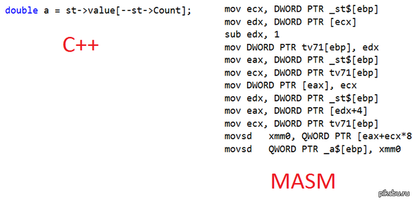 Сравнение одинакового фрагмента кода на С++ и MASM.