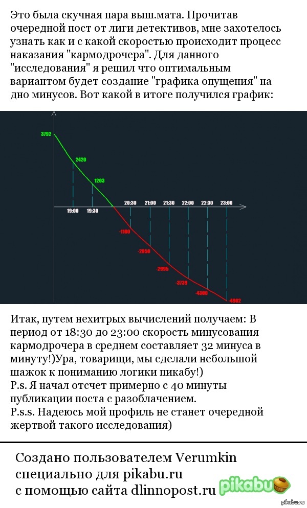 ������ ���� �� ��� �������