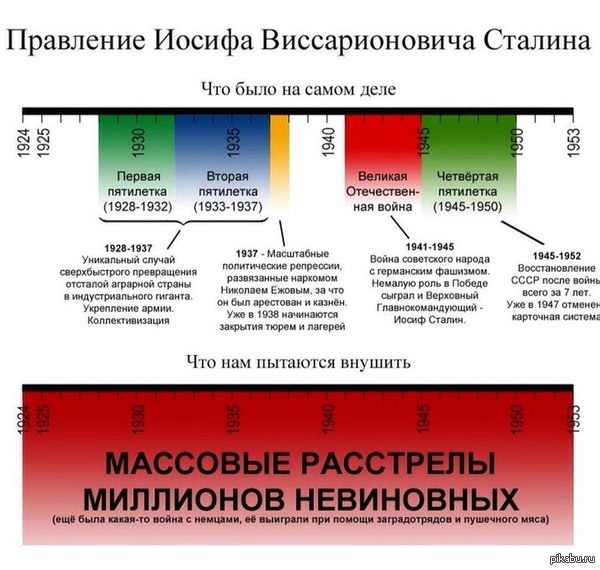 Нужна помощь людей хорошо знающих историю. Политосрач.