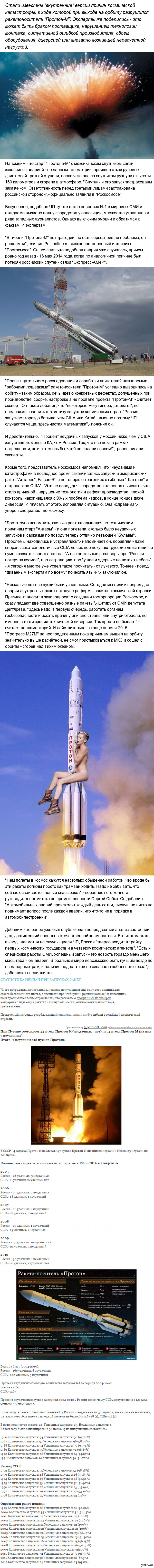 О причинах гибели очередного "Протон-М"