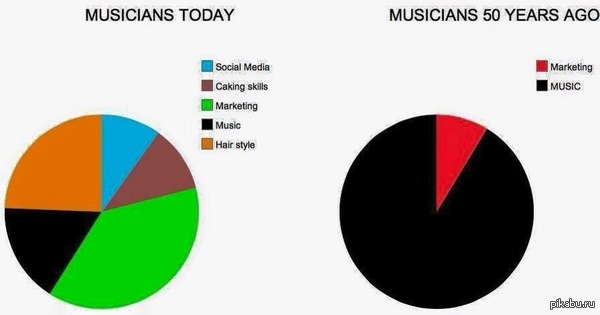 Ох уж эта современность...