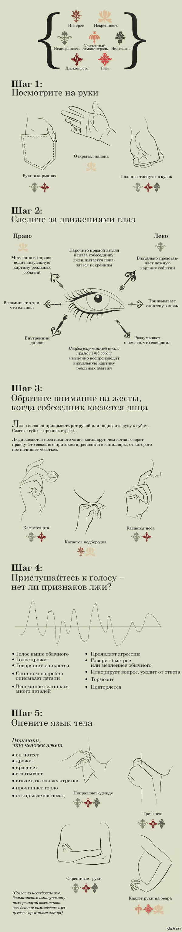 Как распознать ложь