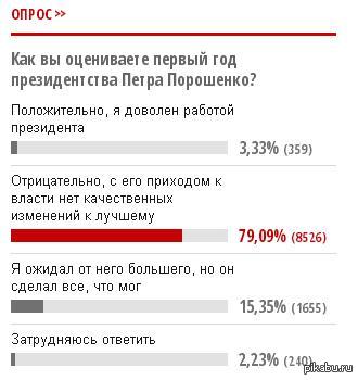 ����� �� ��������������