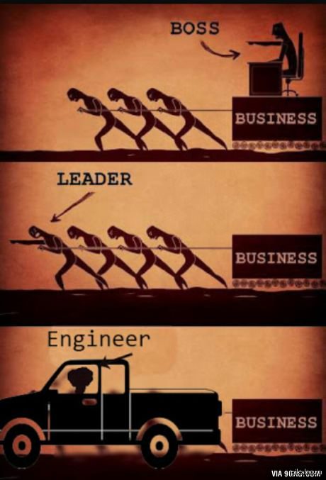 Босс, Лидер, Инженер