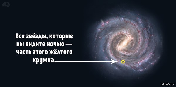 �������� �������