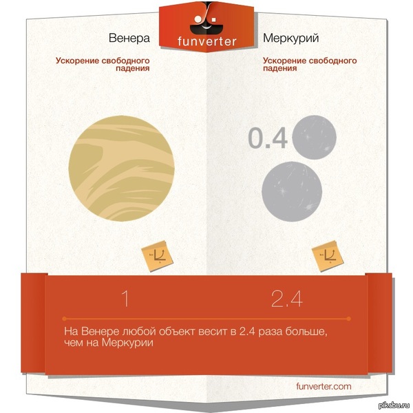 ������ ���������� ����