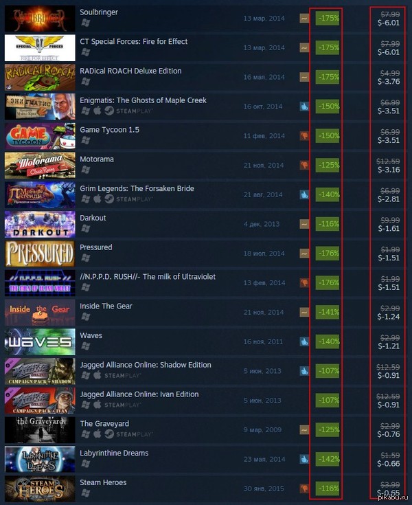 ��������� � ���������.