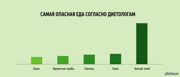 Самая опасная еда
