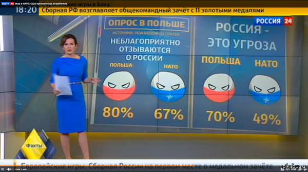 Countryballs на канале Россия 24