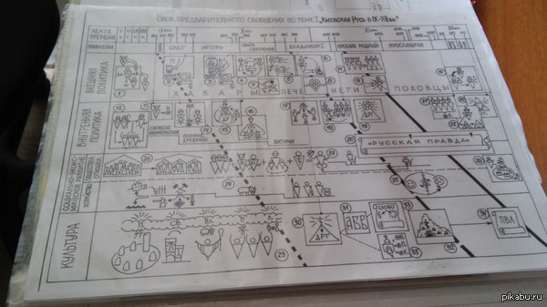 ЕГЭ по истории.Или как лучше запоминать материал!