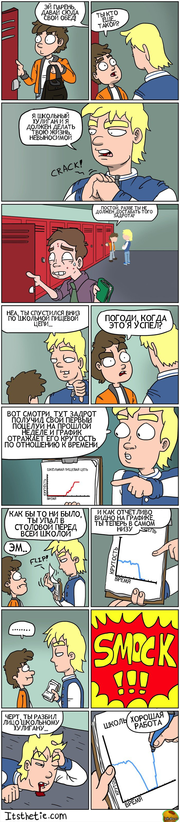 �������� ���� �������� ���������