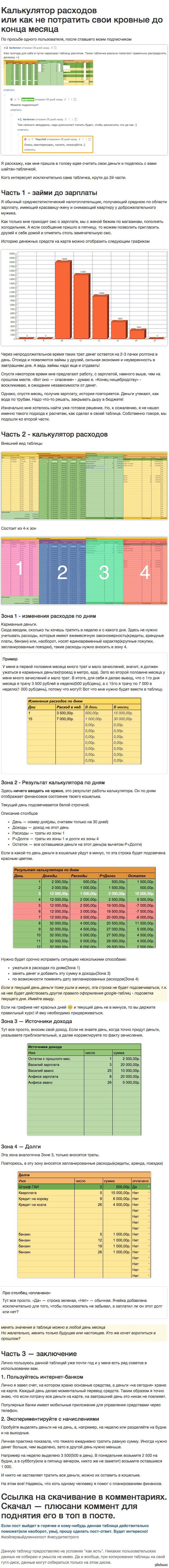 Калькулятор расходов | Пикабу