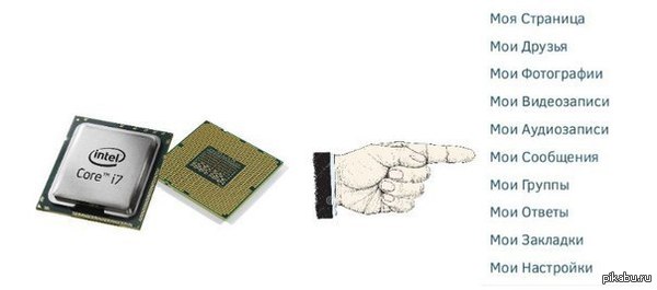 Тест на познания мира сего