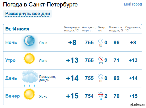 Погода в санкт петербурге в декабре 2024. Погода в Санкт-Петербурге в ноябре. Погода на ноябрь месяц в СПБ Санкт-Петербурге. Погода в Санкт-Петербурге 11.11.2021. Какая погода Санкт-Петербурге в ноябре.