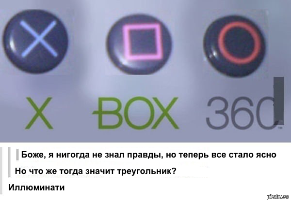 True meaning of XBOX360 