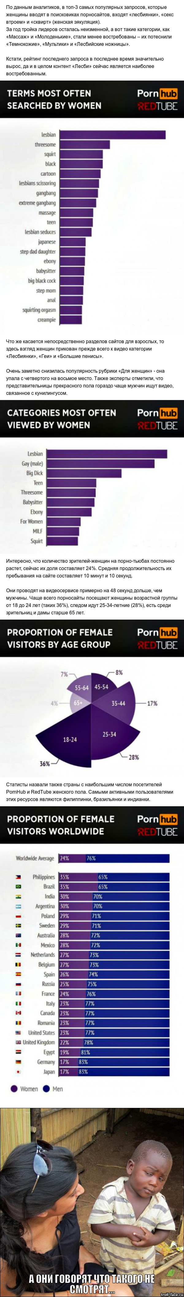 What women most often look for on porn@sites - NSFW, Pornhub, Redtube, Behavior, Research, Preferences, Longpost