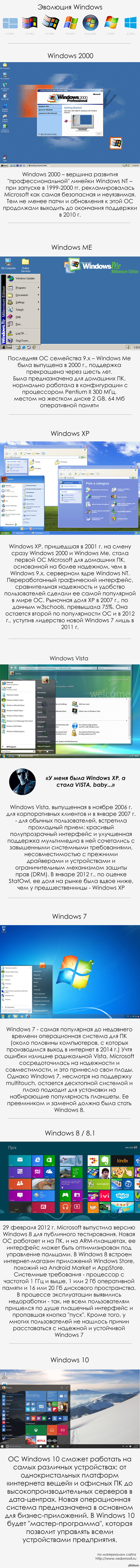  Windows ( #2)   <a href="http://pikabu.ru/story/yevolyutsiya_windows_chast_1_3535384">http://pikabu.ru/story/_3535384</a>  p.s.  Win10   . ,    Win7   SP1