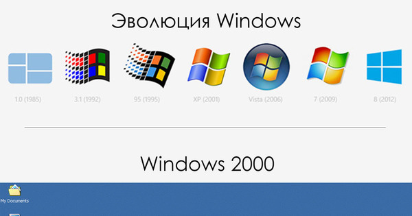 Версии виндовс. Эволюция Windows. Эволюция значка виндовс. Эволюция ОС Windows. Операционная система Windows Эволюция.