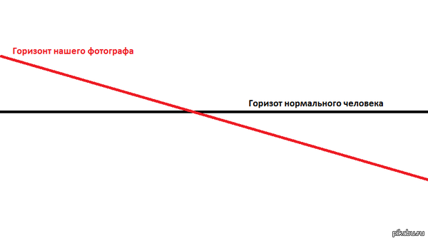 Немого о фотографии