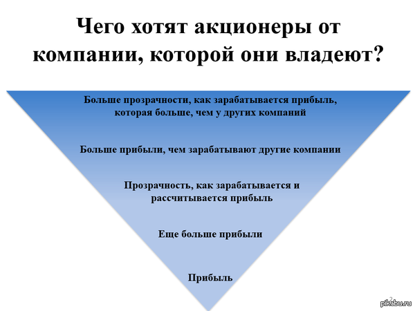 Прибыль прибыль | Пикабу