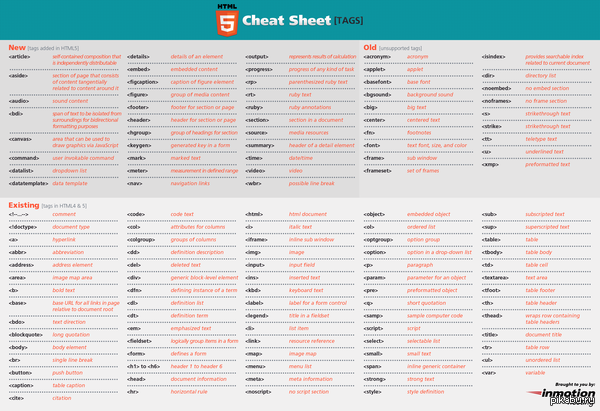 html5 tags sheet ,  