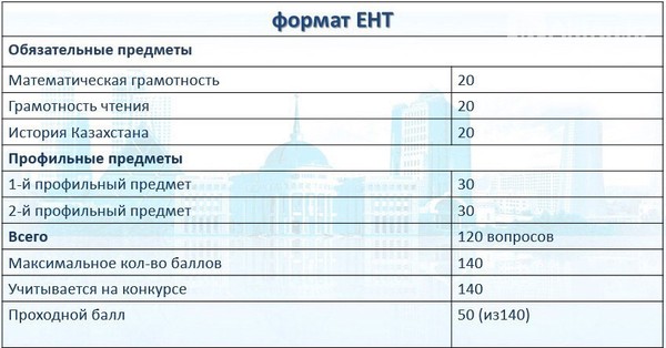 How Kazakh graduates will take the new UNT format - Kazakhstan, Yent, School, Testing, Longpost