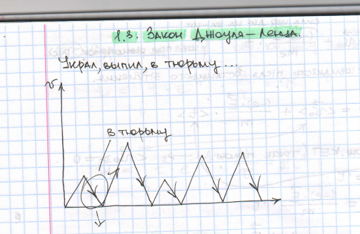 When you learn physics from other people's notes) - Lecture, My, Physics, , Recording