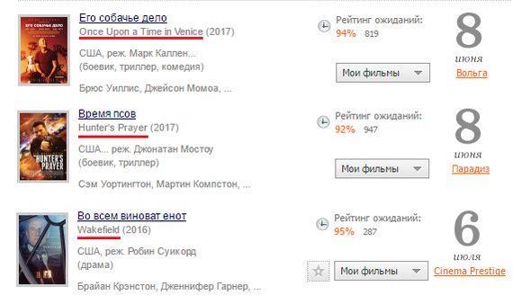 Животный заговор в цеху отечественной локализации - Моё, Сайт КиноПоиск, Фильмы, Локализация