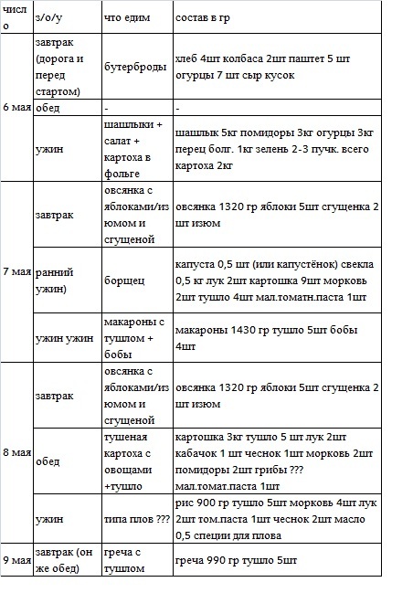 Первая организация сплава или как сломать весло - Моё, Сплав по реке, Водный туризм, Марий Эл, Туризм, Длиннопост