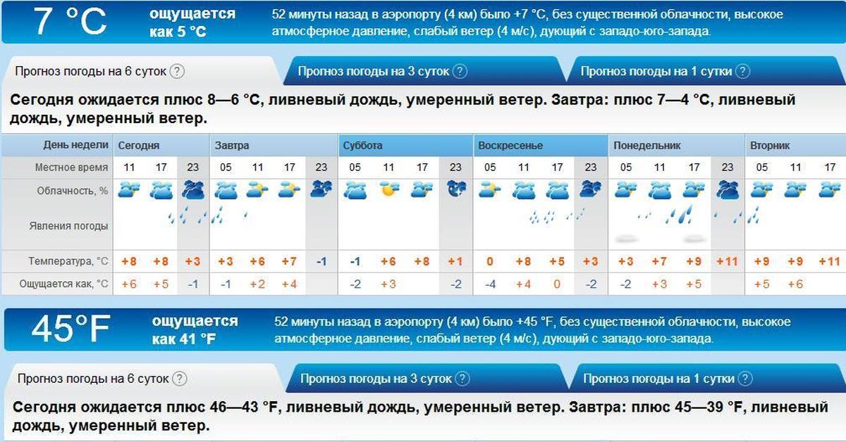 Прогноз погоды на сутки. Прогноз погоды на лето. Погода ощущается как. Хреновый прогноз погоды. Погода во Владимире лето.