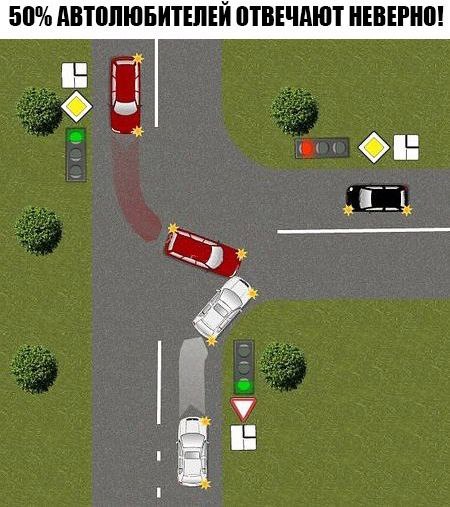 Which car is at fault in the accident? - Traffic rules, Test, Question, Rules, Road accident