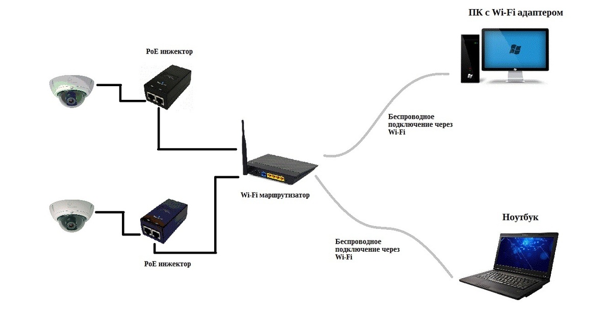 Схема подключения камер через poe