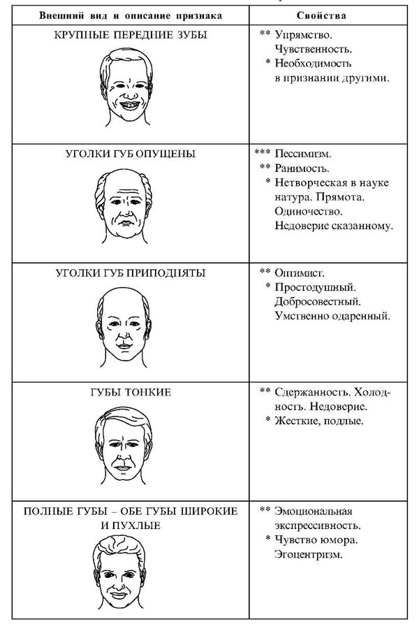 Схема классификации признаков внешности человека