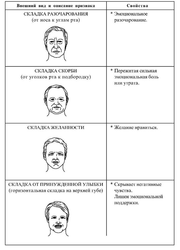 Определение характера по чертам лица с картинками