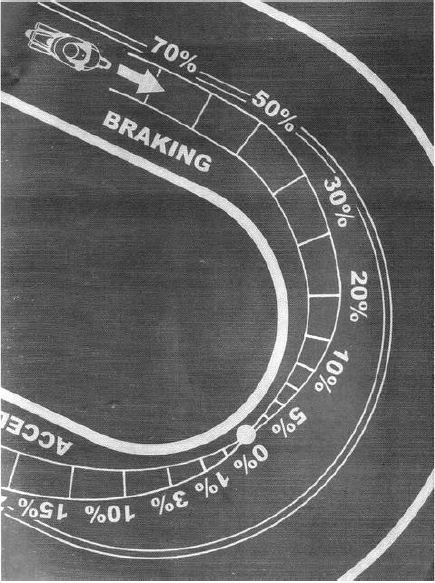 Scheme of the correct approach to the turn: - Motorcycles, , Moto