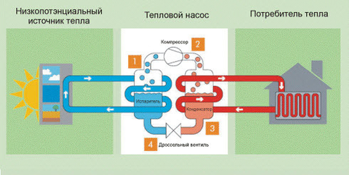 Источник тепловой энергии это